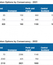 Clearing round results February 2021
